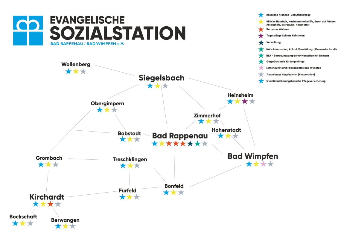 Einzugsgebiet und Angebote